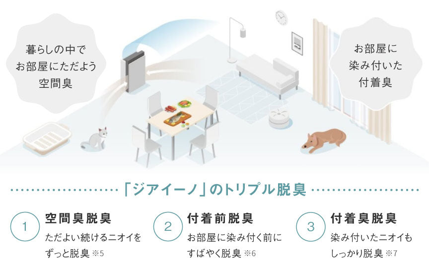愛犬のトイレ臭対策にはジアイーノが最強！パナソニックの空気清浄機